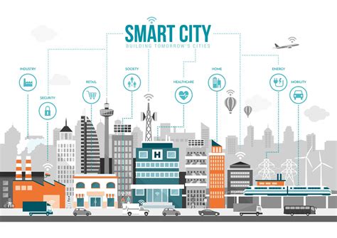 smart city definition|smart city c'est quoi.